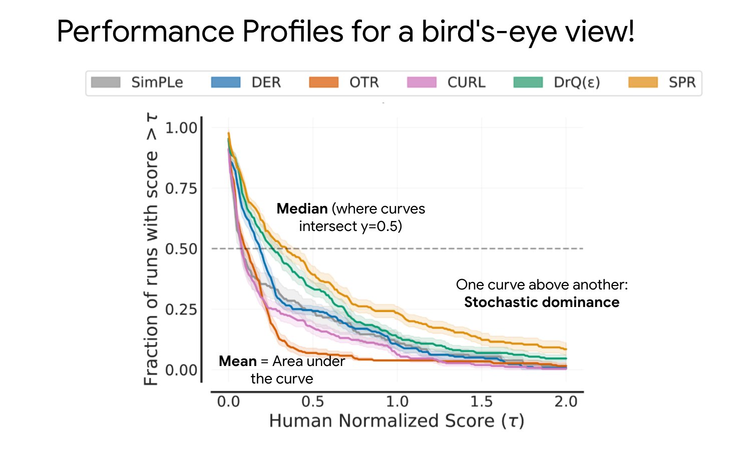 Performance Profile