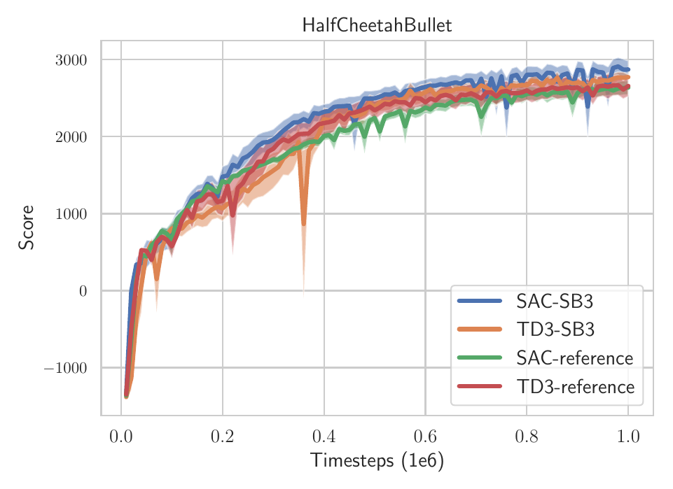 GitHub - principle105/aim-trainer-bot: Bot for the Human Benchmark