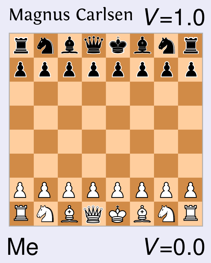 chess Magnus Carlsen
