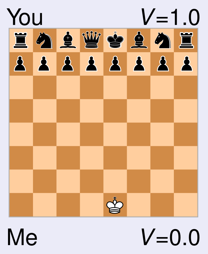 chess win