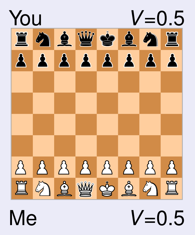 chess draw